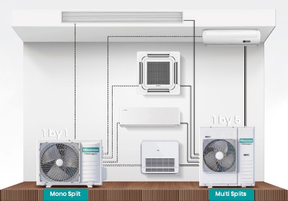 MULTI SPLIT KLİMA SİSTEMLERİ - Klima Sistemleri